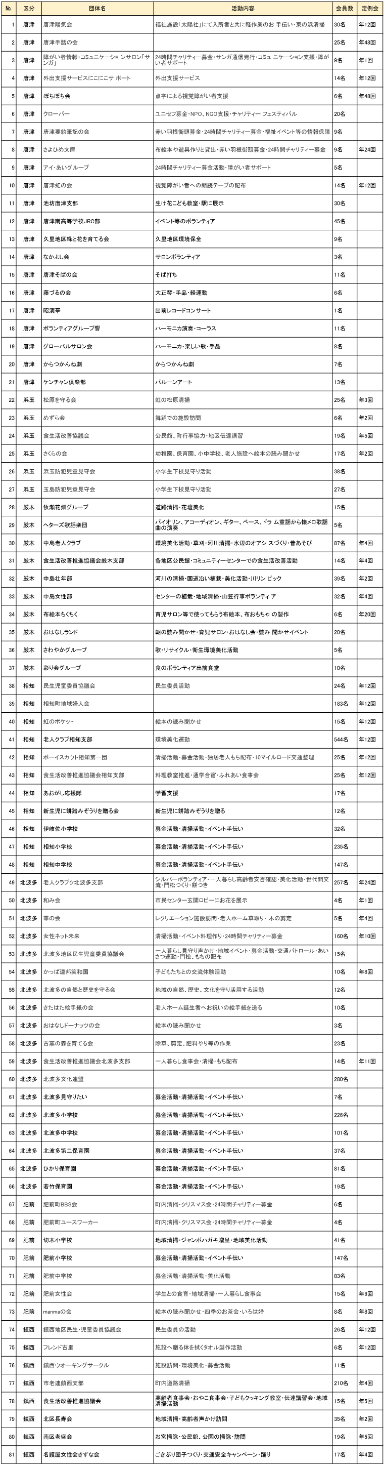 ボランティア団体　検索